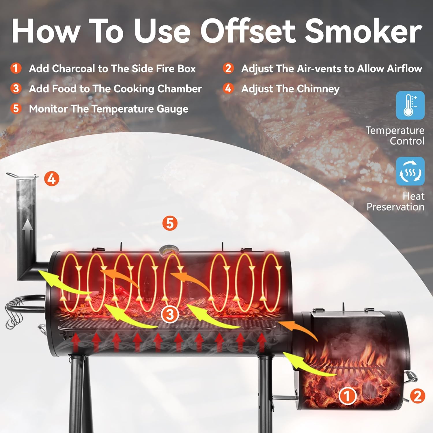 GREEN PARTY Offset Smoker Charcoal Grills with 37 -Inch Cook Chamber, Barrel Smoker and Charcoal Grill Combo, 941 Sq. In. Space Barrel Smoker Grill for Outdoor BBQ Patio Backyard Cooking